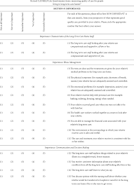 Measuring Family Members Satisfaction With End Of Life Care In Long Term Care Adaptation Of The Canhelp Lite Questionnaire