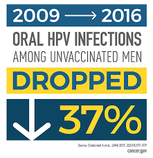 However, boys and young men are far. Hpv Vaccine Herd Immunity Against Oral Hpv Infections In Men National Cancer Institute