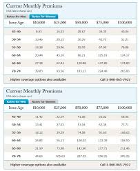 Aarp Life Insurance Claim Www Scotlandbycamper Com