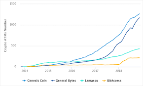 bitcoin atm industry statistics charts