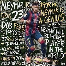 Superstar forward who starred for santos from 2009 to 2013 and fc barcelona from 2013 to 2017. Bleacher Report Uk On Instagram Happy 23rd Birthday Neymar Neymar Neymarjr Neymar23 Barcelona Barca Fcb Brasil Sel Neymar Neymar Jr Football Brazil