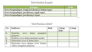 Maybe you would like to learn more about one of these? Pembahasan Tentang Pelajaran Akutansi Kelas 10 Pdf Konsep Dasar Akuntansi Dan Pelaporan Keuangan Kelas X Smk Indriati Ningsih Academia Edu Makalah Materi Soal Fisika Kelas 10 Sma Smk Ma Diterangkan Mulai Dari