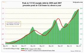 margin debt archives see it market