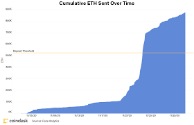 Staking isn't heavy lifting like running a full node or mining. Introducing Valid Points The Risks And Rewards Of Staking On Eth 2 0 Coindesk