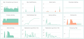 The following statement inserts a new contact into the contacts table. Using Postgresql Arrays With Golang Opsdash