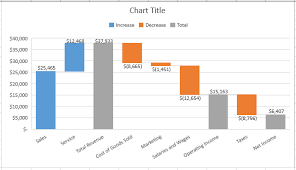 The New Waterfall Chart In Excel 2016 Peltier Tech Blog