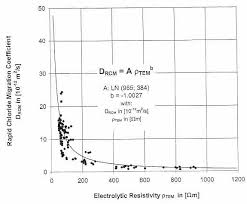 My question is, how do i calculate $d$ if i only know values of $v_0$ and $\psi(t)$ for $t$ in $0,t$ (rather translation diffusion coefficient $d_{t}$ may be calculated by linear fitting of the msd of center rotational diffusion coefficient $d_{r}$ may be estimated through fitting of the correlation. Https Www Rilem Net Images Publis Pro038 001 Pdf