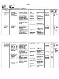 Berikut kami share file rpp 1 lembar prakarya kelas 8 smp/mts semester 1 dan 2 tahun 2020/2021. Rpp 1 Lembar Covid Kelas 8 Semester 1 Dan 2 Guru Berbagi Rpp 1 Lembar Kelas 3 Tema 8 Rpp 1 Lembar Pkn Kelas 8 Semester 2 Revisi 2020