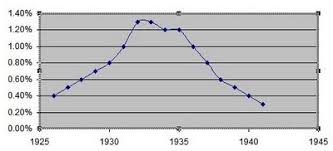 Home Foreclosure Rates Past And Present Free By 50