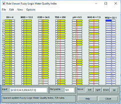 The overall aqi for a site is the highest index value of any of the pollutants. Fuzzy Logic Water Quality Index Fwqi Model In Determining The Water Quality Status Of River In Penang Island Springerlink
