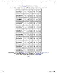 Shalat hajat merupakan salah satu sholat sunnah yang dilakukan ketika seseorang memiliki sebuah keinginan atau hajat. Waktu Solat Bagi Kawasan Bandar Melaka Bulan September Tahun 2014