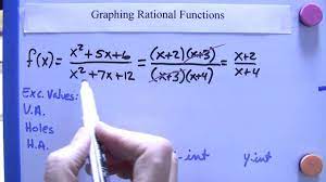 Algebra Ii Graphing Rational Functions 1 4 Must Do Steps Holes Horizontal Asymptote Y A B Rational Function Algebra Ii Rational Expressions