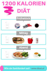 So Konnte Ein Typischer Tag Der 1200 Kalorien Diat Sein Gerade Fur Frauen Eignet Sich Diese Kalorienarme Diat Um Erf 1200 Kalorien Diat 1200 Kalorien Und Erfolgreich Abnehmen