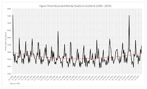 Covid 19 Excess Deaths A Comparison Between Scotland And England Wales Centre On Constitutional Change