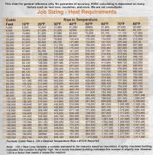 Natural Gas Jet Size Jet Specifications And Photos