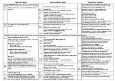 10 Bridge Cheat Sheet Ideas Bridge Game Bridge Card Game Bridge Card