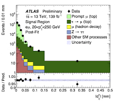 The atlas now has 3 shell sizes, meaning better fit, proportions and safety across all sizes. New Atlas Result Addresses Long Standing Tension In The Standard Model Atlas Experiment At Cern
