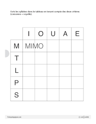Cas confirmés, mortalité, guérisons, toutes les statistiques Jeux De Lecture 6 Le Tableau Des Syllabes Fichespedagogiques Com