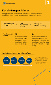 Berikut adalah daftar orang yang pernah menjabat sebagai menteri dalam negeri indonesia hingga saat ini. Menjawab Utang
