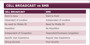 Decizie radicală luată de emag, cel mai mare retailer online din românia. Romania Cell Broadcast Cell Info Sms Cb Difusao Celular