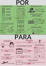Por Y Para Repinned By Chesapeake College Adult Ed We Offer Free Classes On The Eastern Shore O Con Imagenes Planes De Lecciones De Espanol Recursos De Ensenanza De Espanol