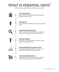 What Is Personal Data Law Infographic Computertips Master Data Management Data Security Data