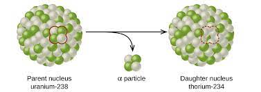 Chemistry nuclear chemistry nuclear equations. Radioactive Decay