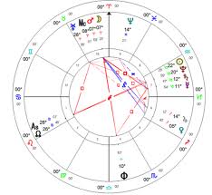 She's after the rich and professional type who has many ambitions. Why Read Horoscopes For Your Rising Sign Midnight Moon Astrology