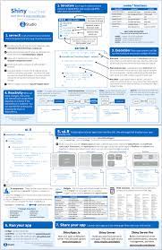 Shiny The Shiny Cheat Sheet Data Science Learning Data Science Social Science Research