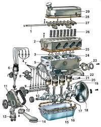 Le système, en cas d'absence d'authentification, agit comme un interrupteur, et bloque les fonctions d'alimentation et d'allumage (pour les moteurs. Principe De Fonctionnement De L Helicoptere Federation Francaise D Helicoptere Automobile Technology Automobile Engineering Automotive Mechanic