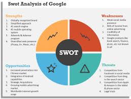 Google Swot Analysis If You Like Ux Design Or Design Thinking Check Out Theuxblog Com Swot Analysis Template Swot Analysis Swot Analysis Examples
