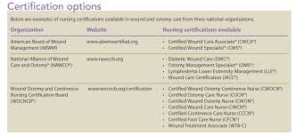 · most wound care nurses hold a bachelor's of science in nursing degree or higher. Becoming A Wound And Ostomy Nurse American Nurse
