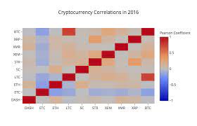 Bitcoin core initial synchronization will take time and download a lot of data. Analyzing Cryptocurrency Markets Using Python