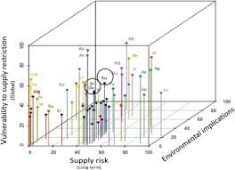 Get an overview of major world indexes, current values and stock market data. Rare Earth Elements A Review Of Applications Occurrence Exploration Analysis Recycling And Environmental Impact Sciencedirect