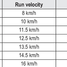 Rks radomiak radom (poland) rks radomiak radom (poland) was €2.00. Biometrical Characteristics Of Rks Radomiak Radom Players Divided Download Table