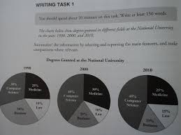 the percentage of degrees granted in at the national