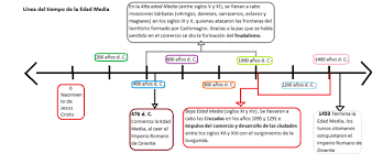 Linea Del Tiempo Edad Media Ii Linea Del Tiempo Tecnologias De La Informacion Y Comunicacion Linea Del Tiempo Historia