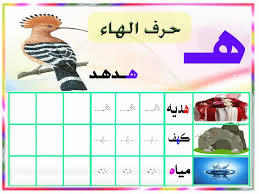 تعلم بطريقة مبسطة مع الصور لطريقة كتابة الحروف هجاء الأبجدية للغة العربية في كلمات مختلفة أول الكلمة وسط الكلمة Learning Arabic Arabic Alphabet Arabic Language