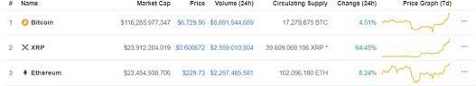 The name to describe the moment when/if ethereum (eth) surpasses the flippening watch website can be used as a reference to track the progress of ethereum in. Ripple Xrp Flippens Ethereum Becomes 2nd Largest Cryptocurrency