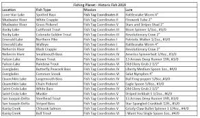 2019 Historic Fish Location Charts Fish Fishing Planet Forum