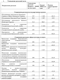 Получено заявление на получение пособия на ребенка в возрасте от 3 до 7 лет. Byudzhet 2021 Kto Vinovat I Chto Delat Ekonomicheskaya Pravda