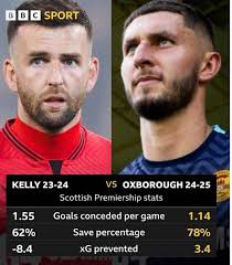 2024/25 Ins & Outs Discussion