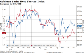 Consequences Of An Inflection In The Chinese Yuan