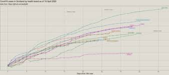View a map of cases in kirklees broken down by area, showing a comparison with other west yorkshire areas, and more: Covid 19 Tracker Helps Visualise Cases In Scotland The University Of Edinburgh