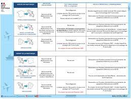 Les conditions d'entrée, de sortie et de transit de chaque pays peuvent être très différentes. Martinique Et Guadeloupe Le Test Covid Obligatoire Pour Les Voyageurs En Provenance De Guyane
