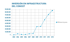 Conicet.gov.ar is tracked by us since april, 2011. Conicet 30 Anos De Democracia Conicet
