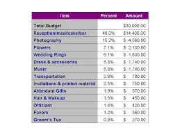 Wedding Planner Charges Off 71 Buy