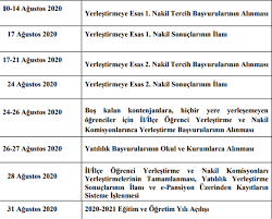 2021 lgs sınav sonuçları milli eğitim bakanlığının yaptığı. Http Www Gazetevatan Com Lgs Sonuc Sorgulama Ekrani Meb Lgs Tercih Sonuclari 2020 1335722 Egitim