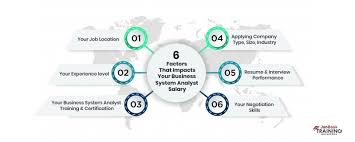 Everyone will remain fresher if no… liked by sandeep kosare. Business System Analyst Salary In Top Locations Companies