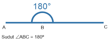 We did not find results for: Sudut 7 Jenis Sudut Tumpul Lancip Siku Refleks Lurus 0Âº Dan Penuh